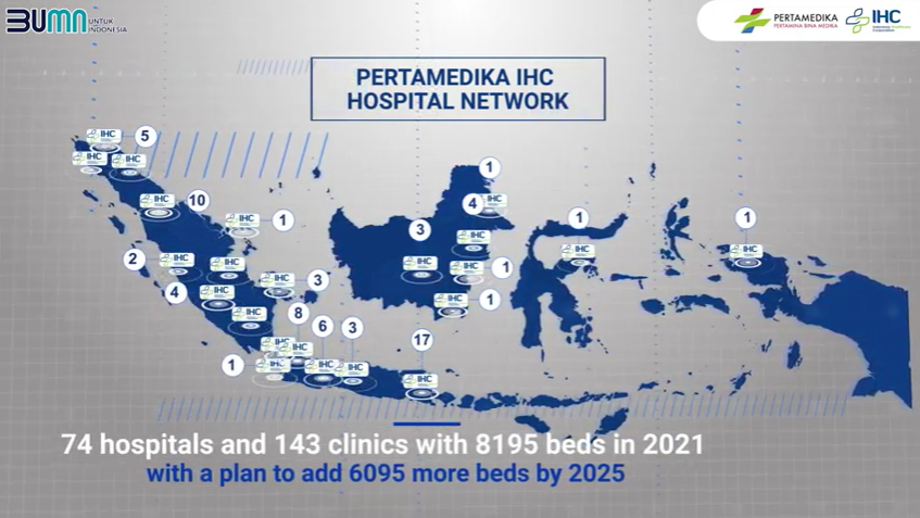 ID Pertamedika IHC Company Profile